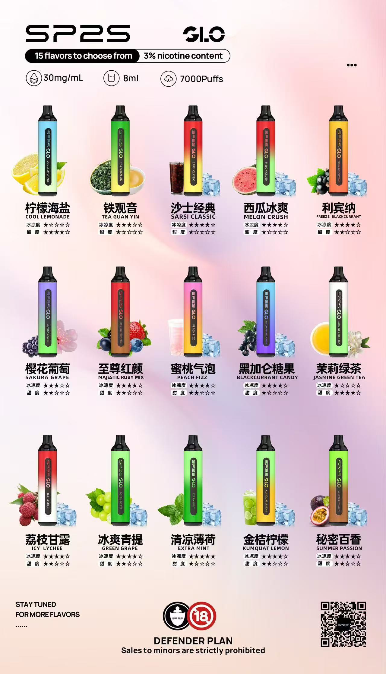 SP2S GLO拋棄式電子煙思博瑞一次性7000口 specs